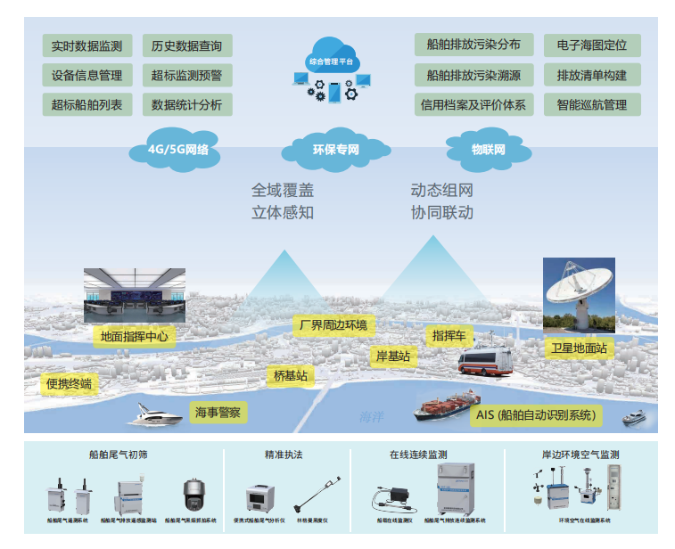 船舶排放监测综合k8凯发官网的解决方案.png