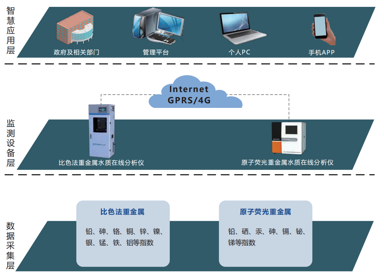 水质重金属在线监测k8凯发官网的解决方案.png