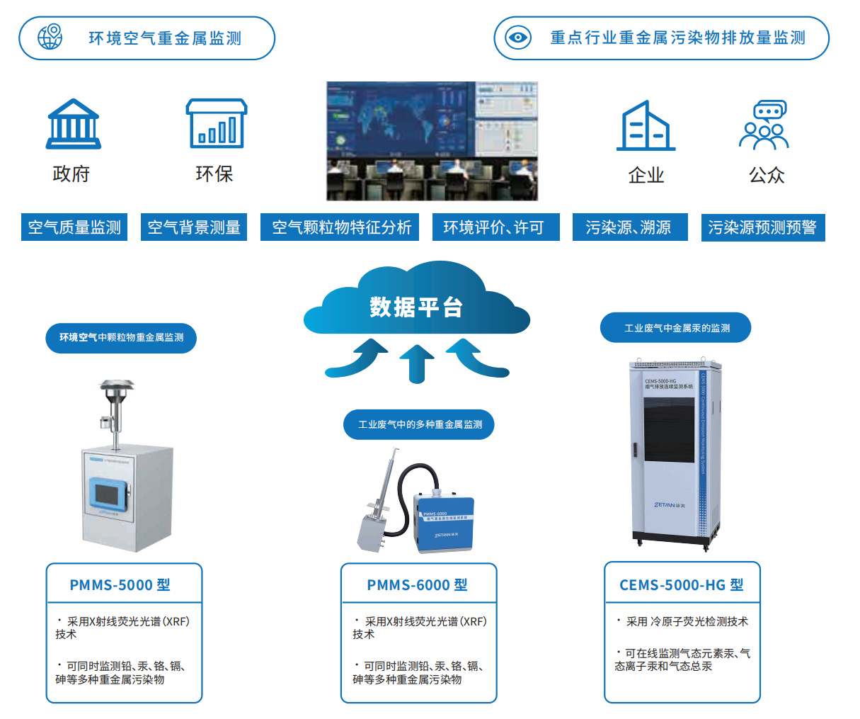 空气和废气重金属监测k8凯发官网的解决方案.png