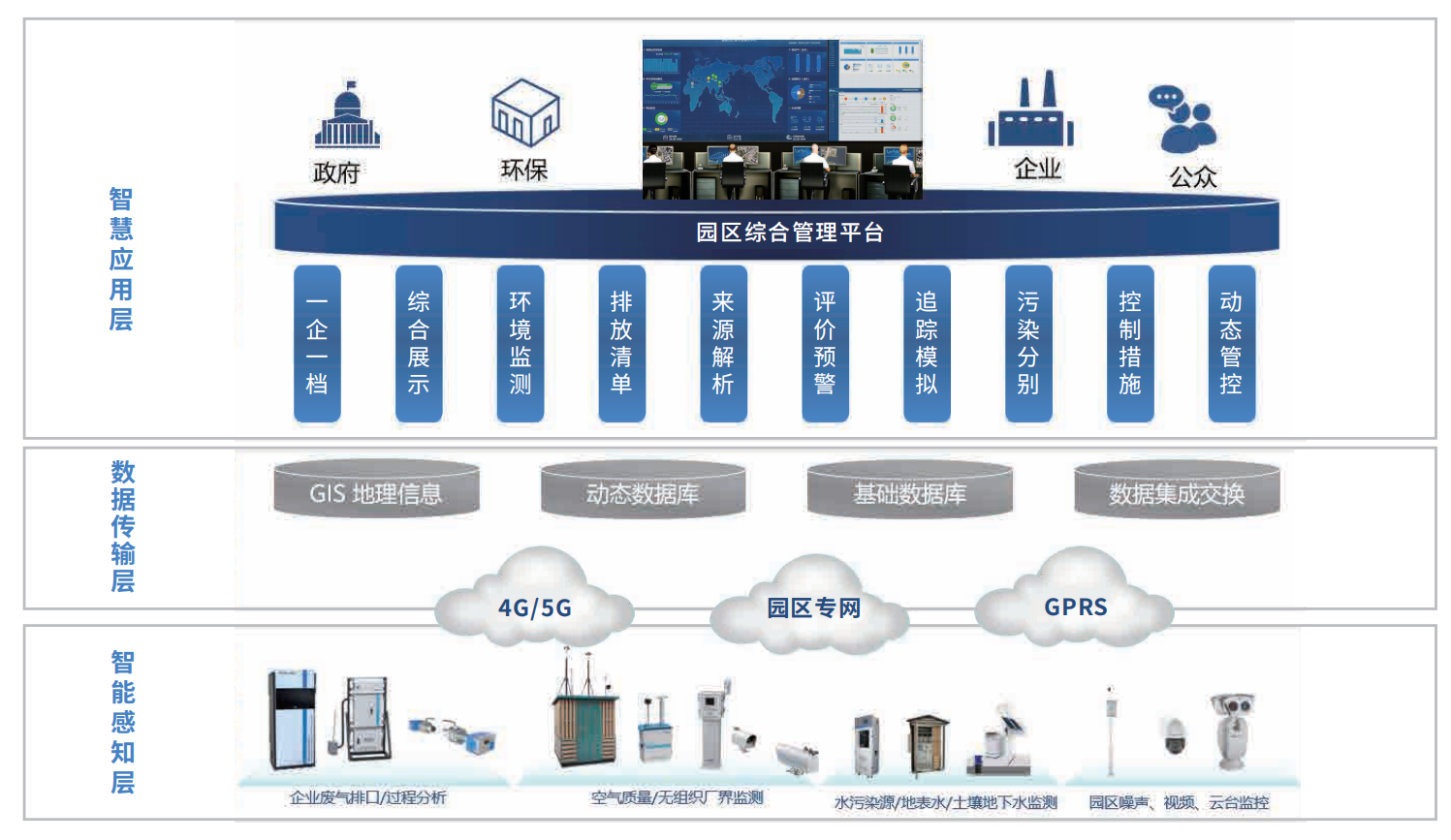 工业园区智慧监测综合k8凯发官网的解决方案.png